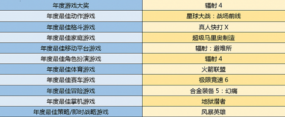 经典格斗游戏星球大战攻略,星球大战对战